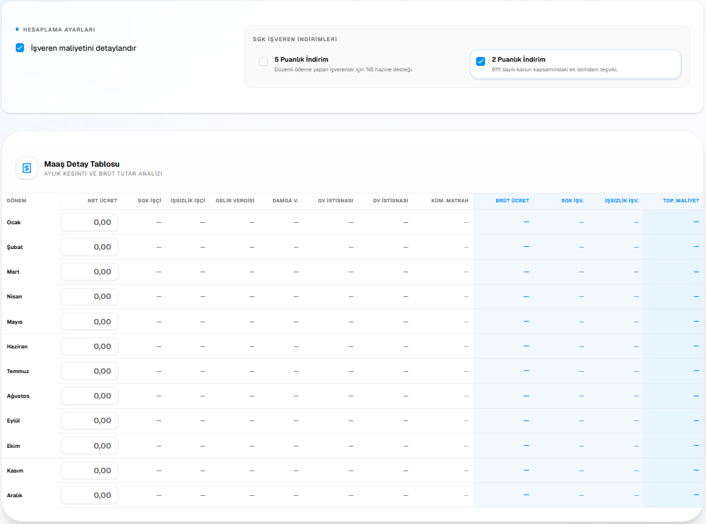 Netten Brüte Hesaplama